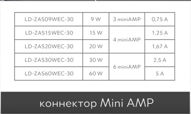 Блок питания для светодиодов SLIM EASY CLICK 220/12V 60W IP20, с mini amp и проводом 1,5м 18586
