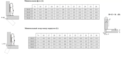 Петля для накладных дверей Firmax Click-on 2.0, без доводчика, угол открывания 110, 48мм FRM8070.1