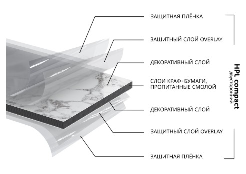 HPL 12мм  №70БТ Бетон 4200*650*12  1270