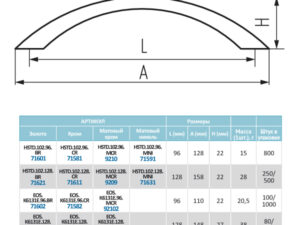 Ручка-скоба K6131E, 128мм, мат.хром 92092