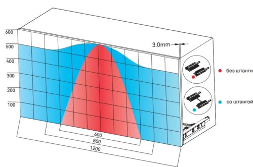 Комплект направляющих Soft+Push под штангу синхр. ALPHALUX для ЛДСП 16мм  550мм ALF0010.55SP